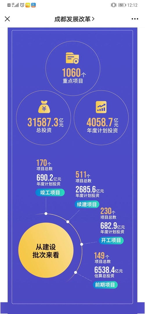 成都發(fā)布2021年重點(diǎn)項(xiàng)目計(jì)劃，總投資超3萬(wàn)億引發(fā)廣泛關(guān)注