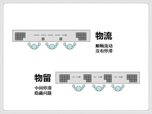收藏工廠布局與車(chē)間物流設(shè)計(jì)方法及項(xiàng)目策劃與公關(guān)服務(wù)