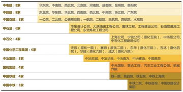 全國(guó)僅77家工程設(shè)計(jì)綜甲資質(zhì)設(shè)計(jì)院盤(pán)點(diǎn)與中石化廠屬設(shè)計(jì)院解析