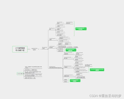 《智慧圖書館 一個畢業設計后端項目的策劃、構建與推廣策略》