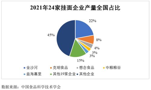 想念食品IPO 撐起半邊天的掛面，還“香”嗎？——項目策劃與公關服務解析
